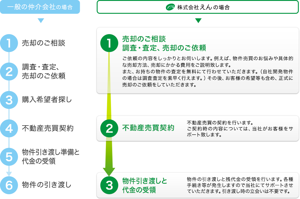 イメージ図