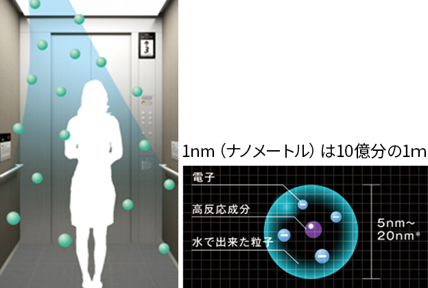 エレベーターにナノイー採用。