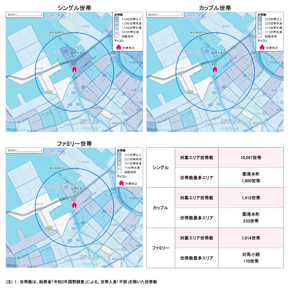 世帯の分布