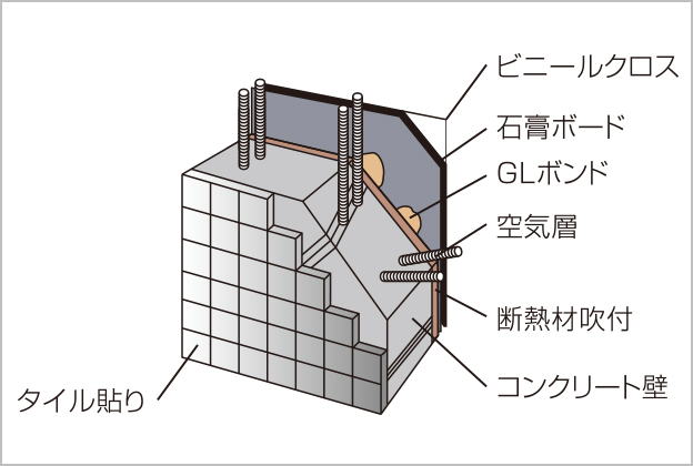 EV充電器「PRiEV」