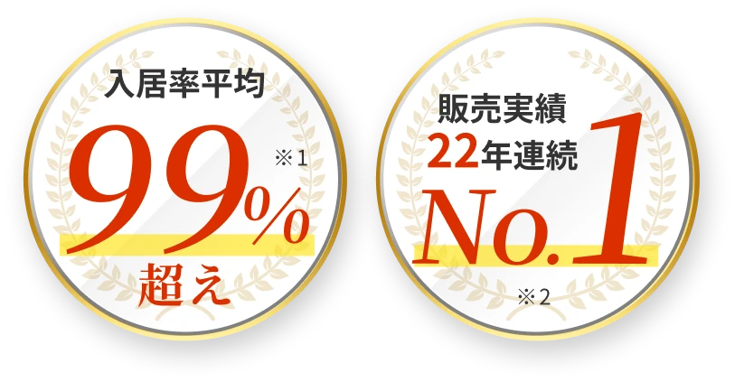 入居率平均 99%超え ※1 販売実績 22年連続 No.1 ※2